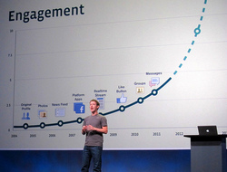 Facebook growth mit M.Zuckerberg